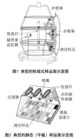 氙燈老化測試系統